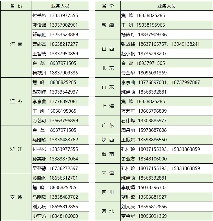 銷售網(wǎng)絡(luò).jpg